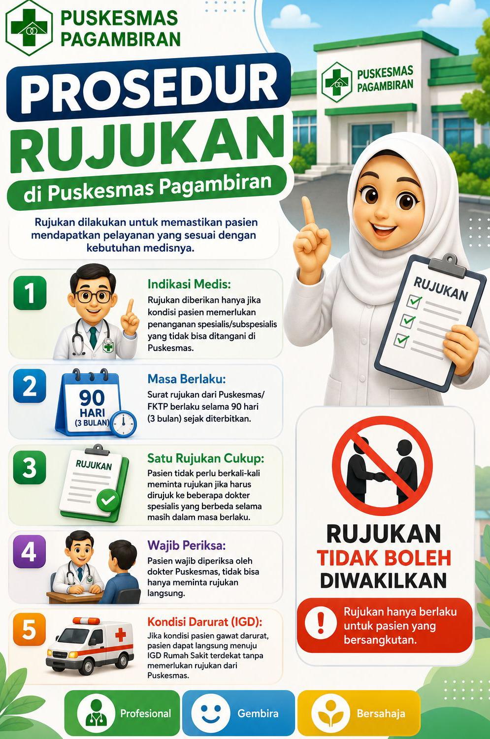 Prosedur Rujukan di Puskesmas Pagambiran