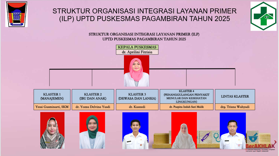 Bagan Organisasi Puskesmas